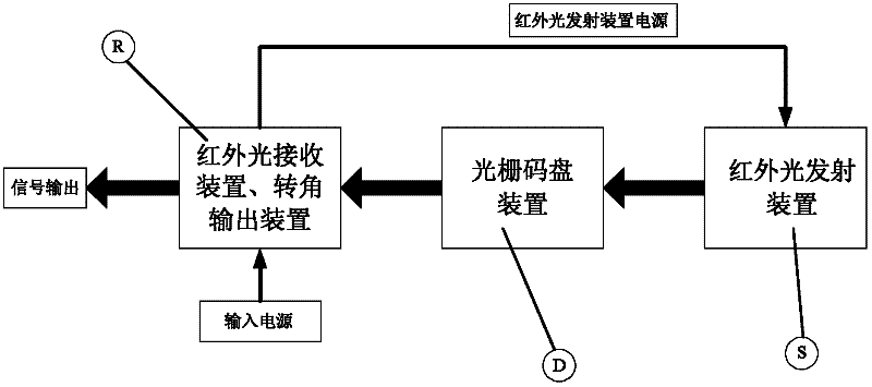 Multi-path absolute axis angle sensor