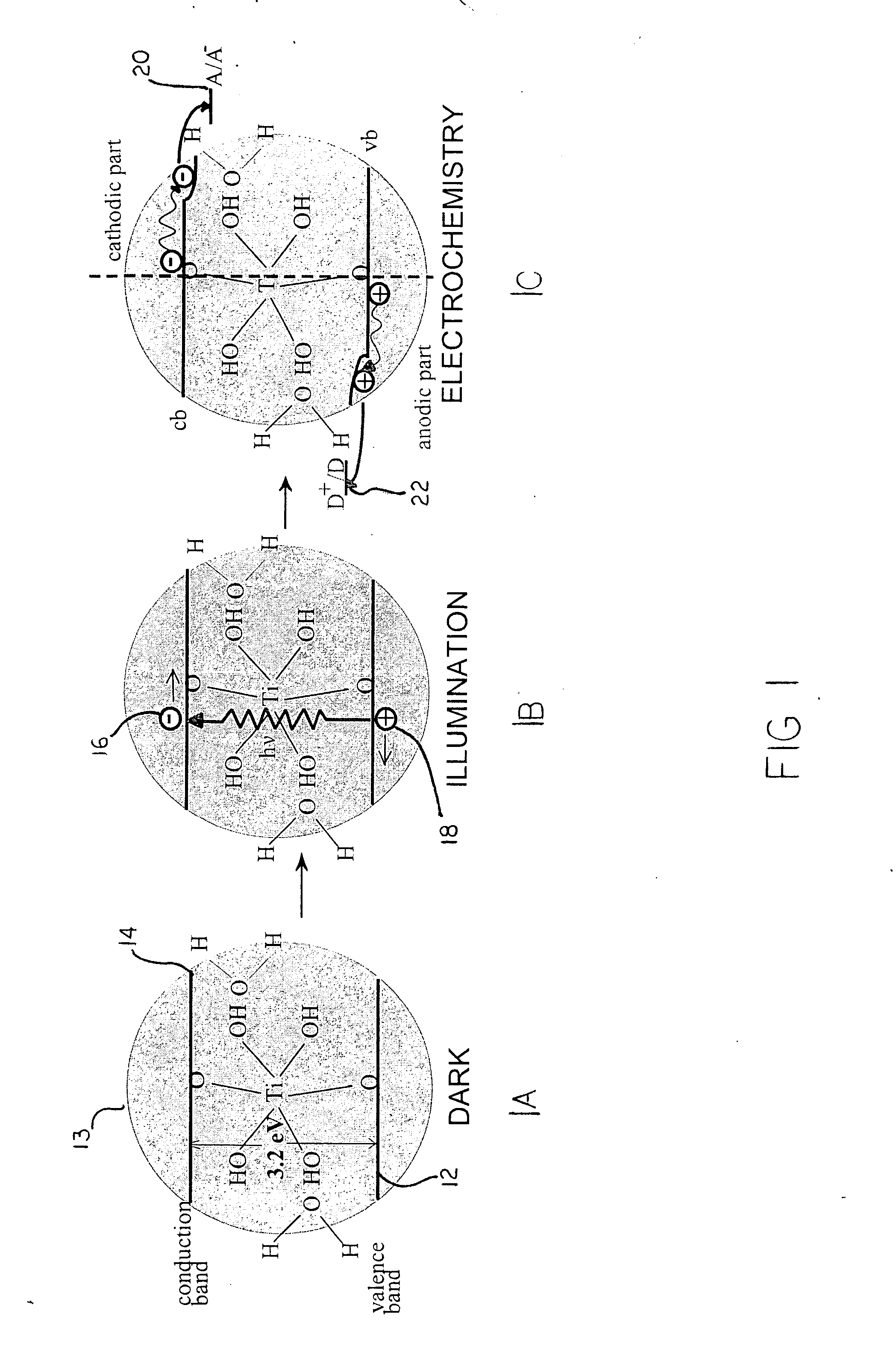 Use of metal oxide semiconductors to manipulate biological molecules