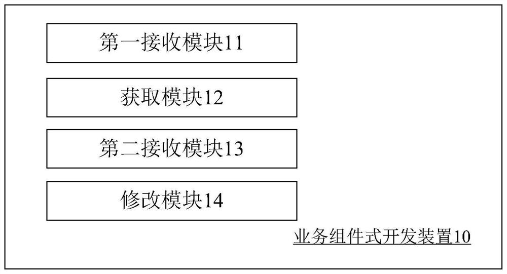 Business component development method, device, computer equipment and storage medium