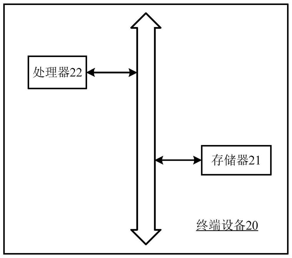 Business component development method, device, computer equipment and storage medium