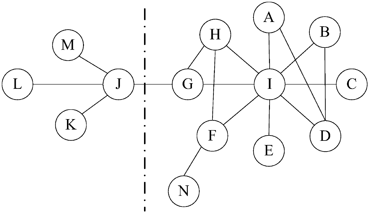 Community division method and device for nodes and computer readable storage medium