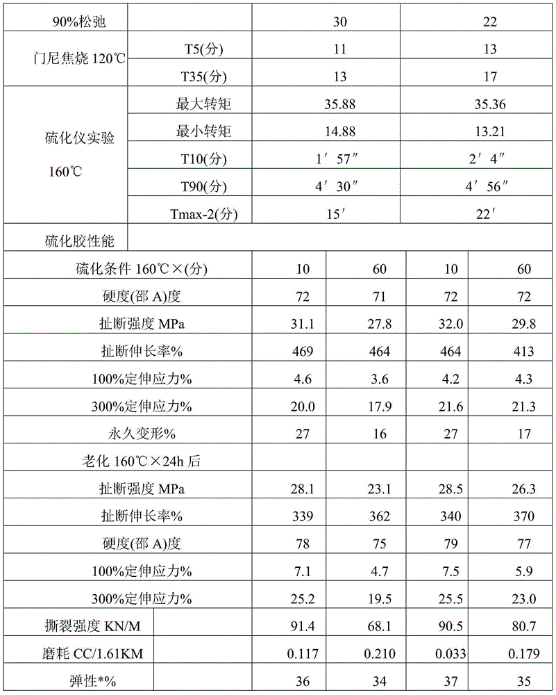 Compound multifunctional rubber processing peptizer and preparation method thereof