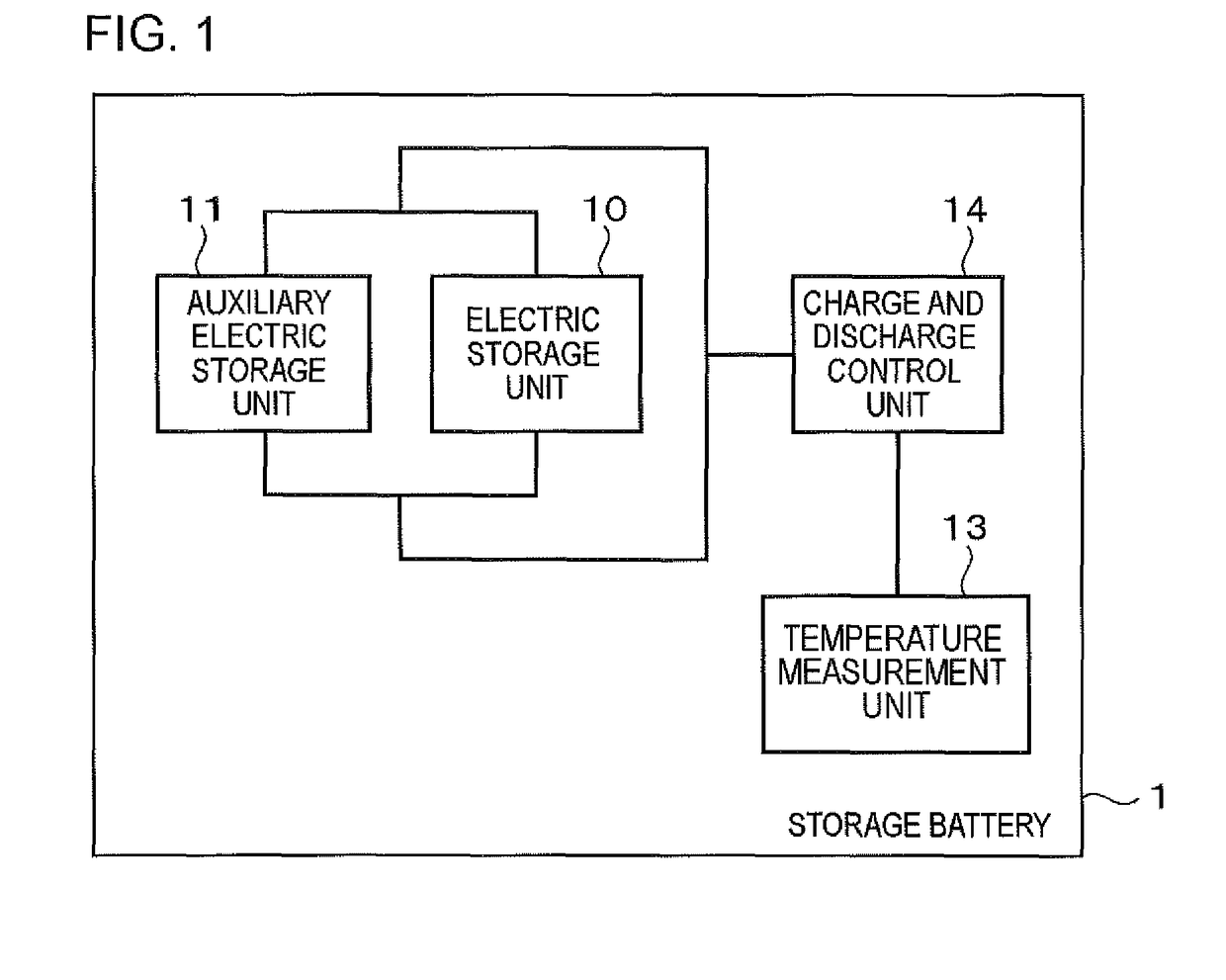 Storage battery, control method of storage battery, control device, and control method