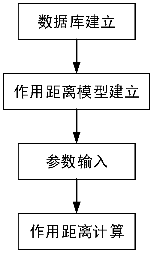 Calculation method of working distance of ground-air detection infrared imaging system based on lowtran7 atmospheric software