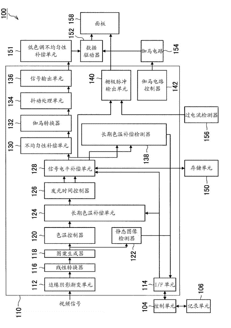 Display device, unevenness correction method, and computer program