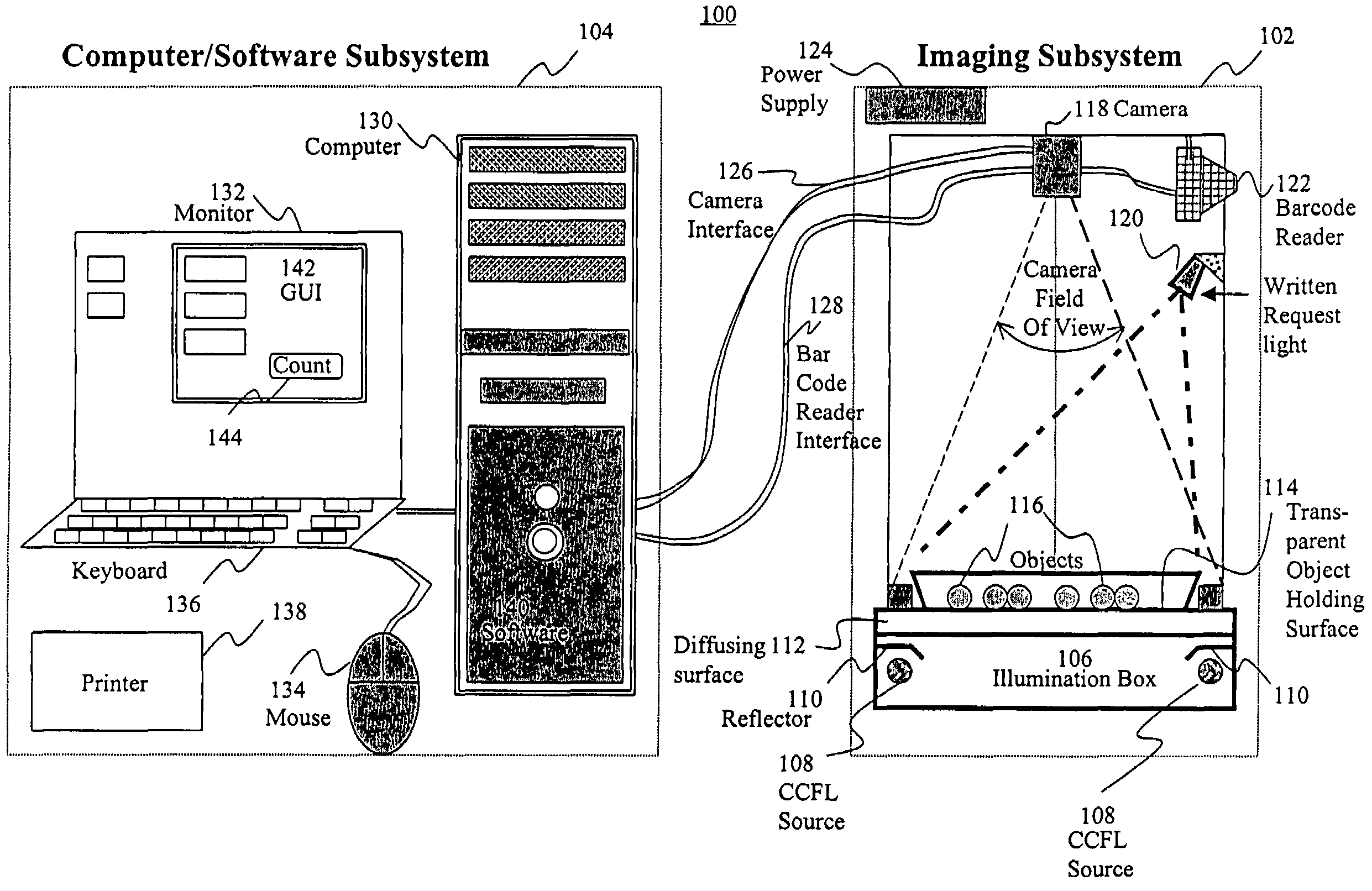 Automatic digital object counting and verification system and associated method