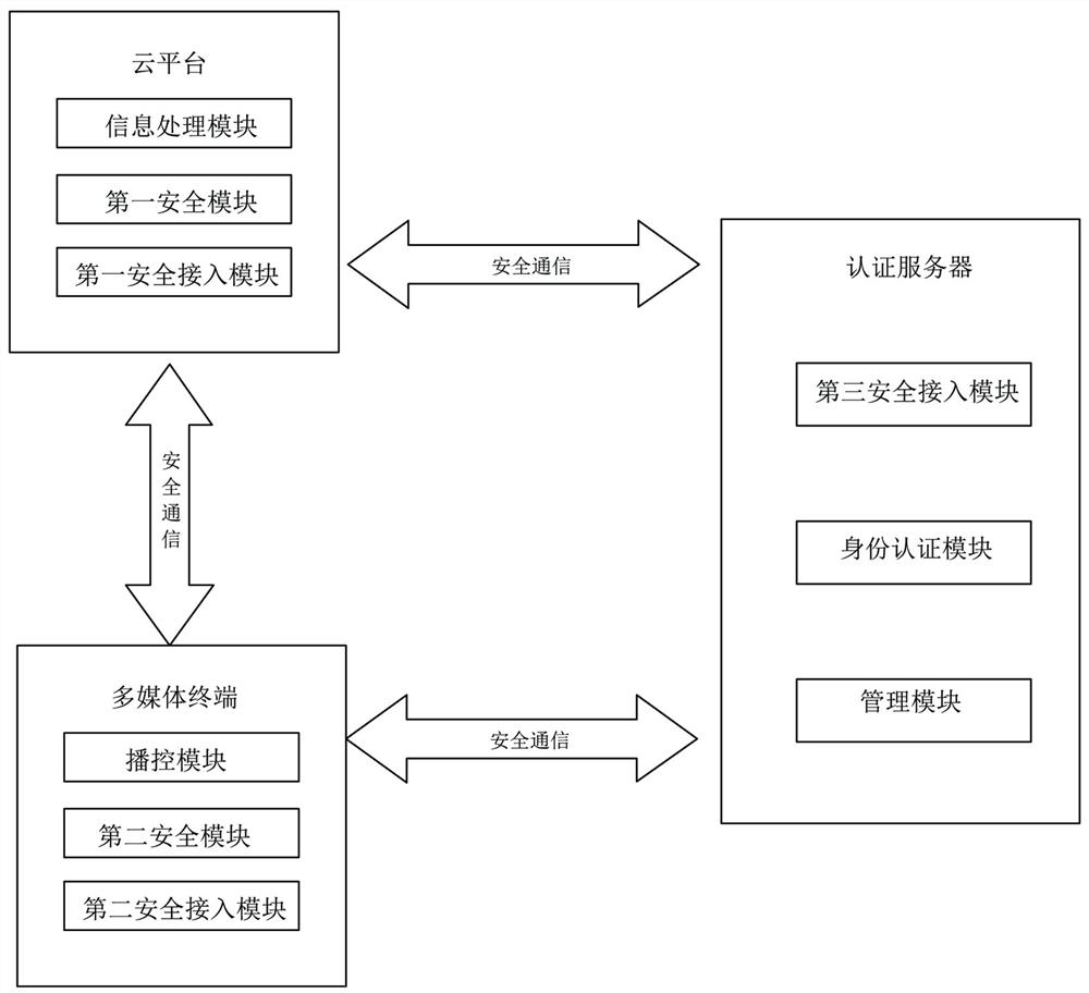 A multimedia security broadcast control system and method