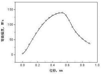 Method for modifying performance of sintered Mn-Cu damping alloy with ferrous oxalate