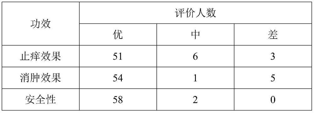 Skin itching relieving and soothing liquid and preparation method thereof