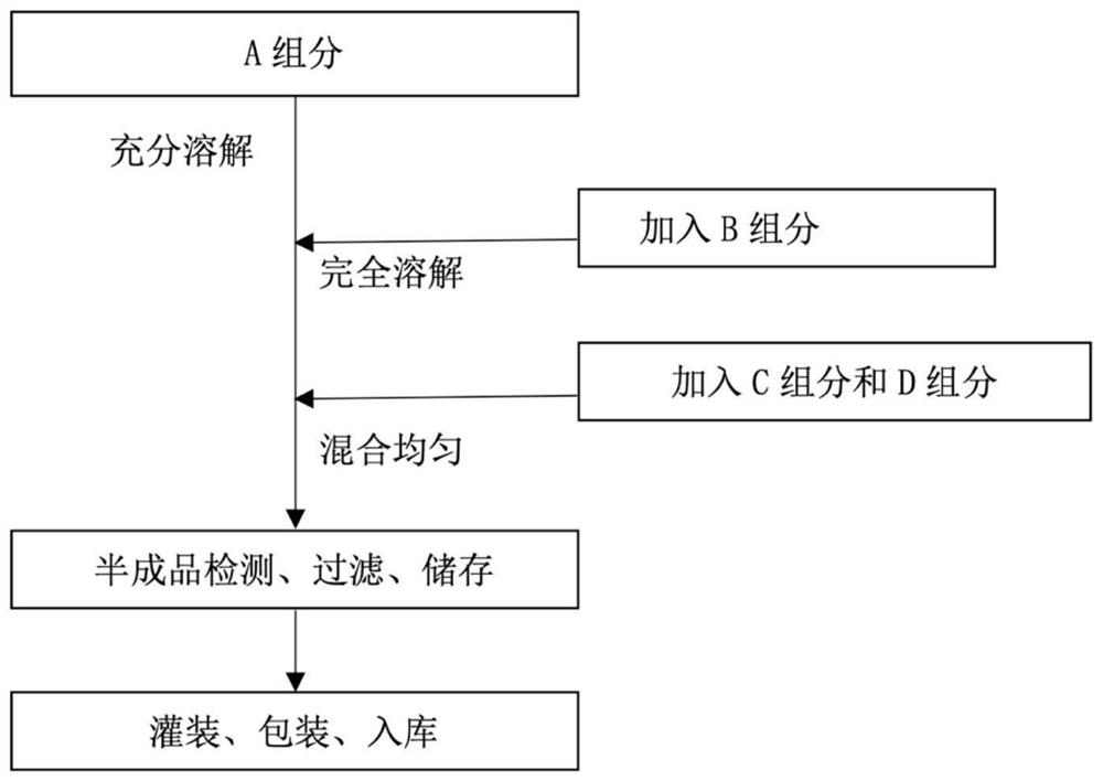 Skin itching relieving and soothing liquid and preparation method thereof