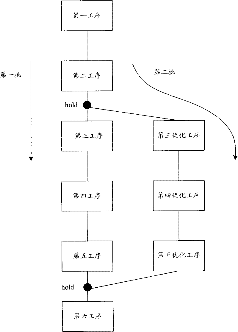 Method and device for optimizing technological process