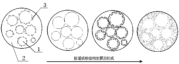 A method for characterizing the gelation and nucleation kinetics of waxy crude oil emulsion