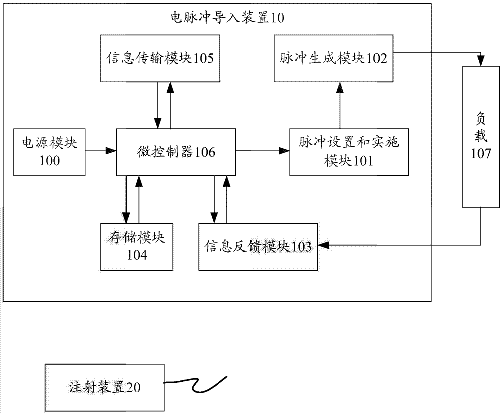 System for introducing HIV nucleic acid vaccine through constant-voltage electric pulse