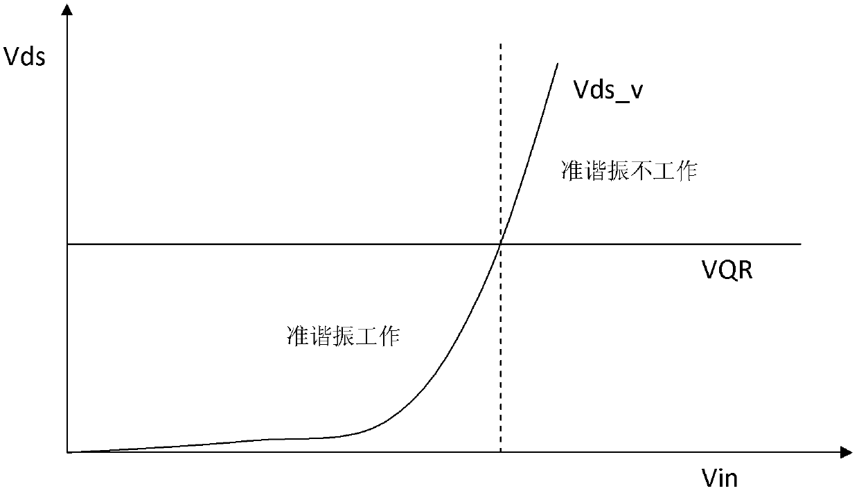 Quasi-resonant control circuit of inverter