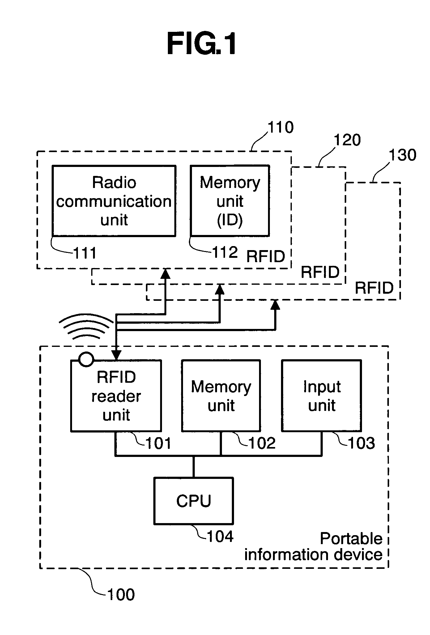 Personal authentication system