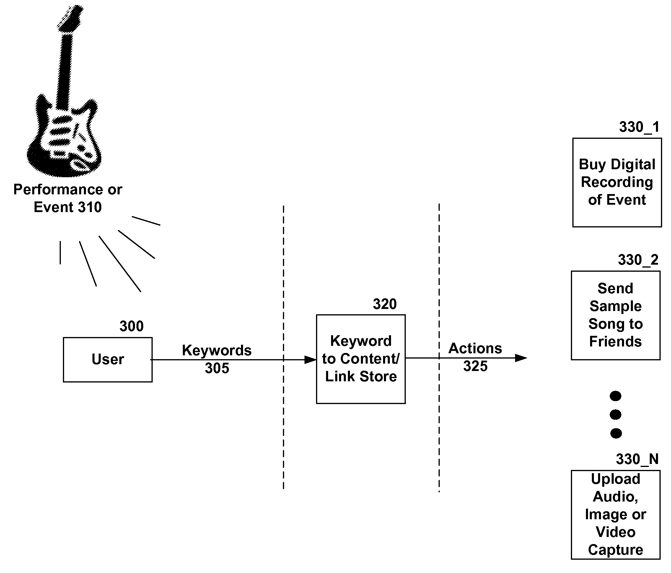 Method, system, and medium for sharing digital content and purchasing products at live performances