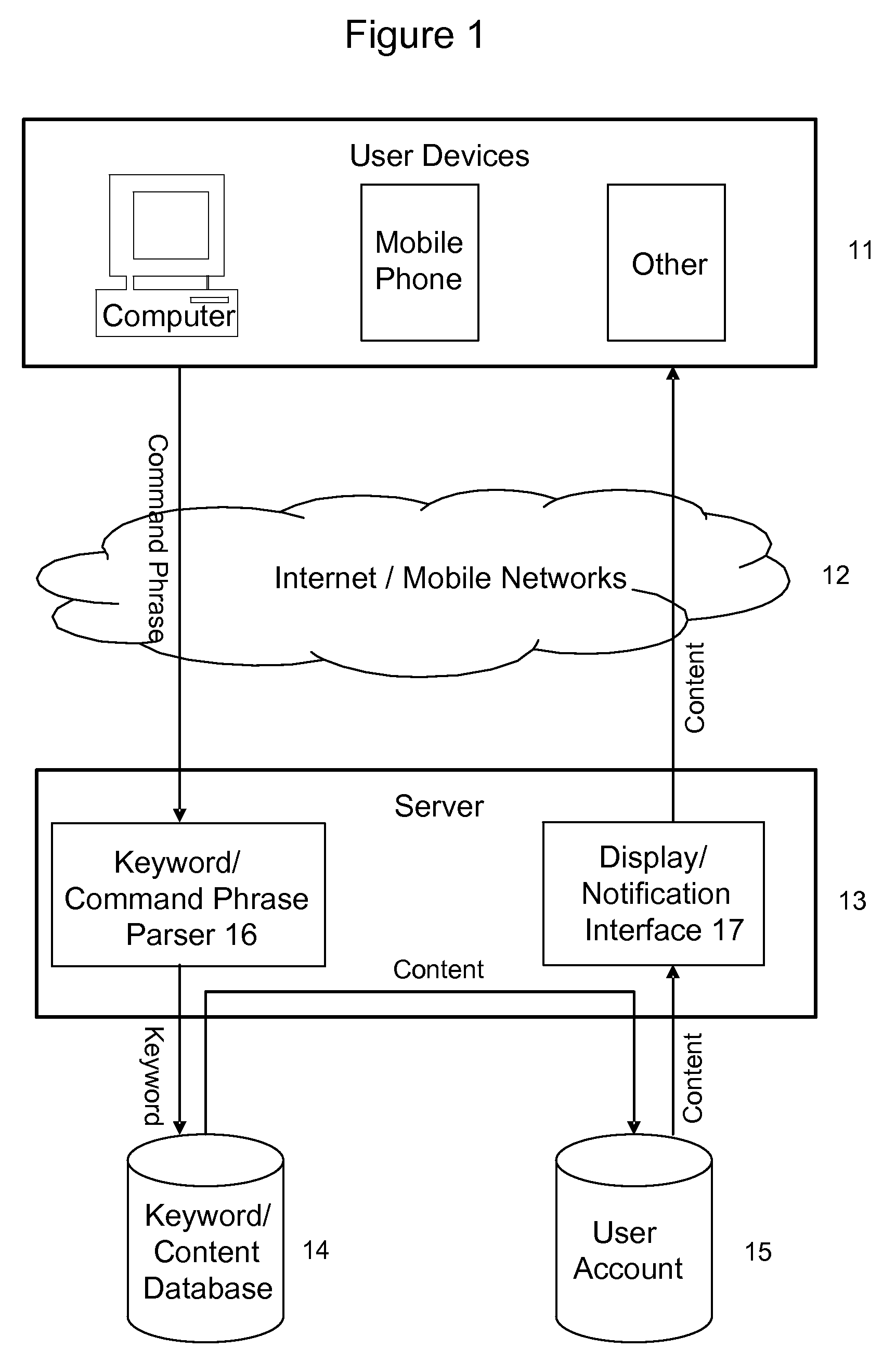 Method, system, and medium for sharing digital content and purchasing products at live performances