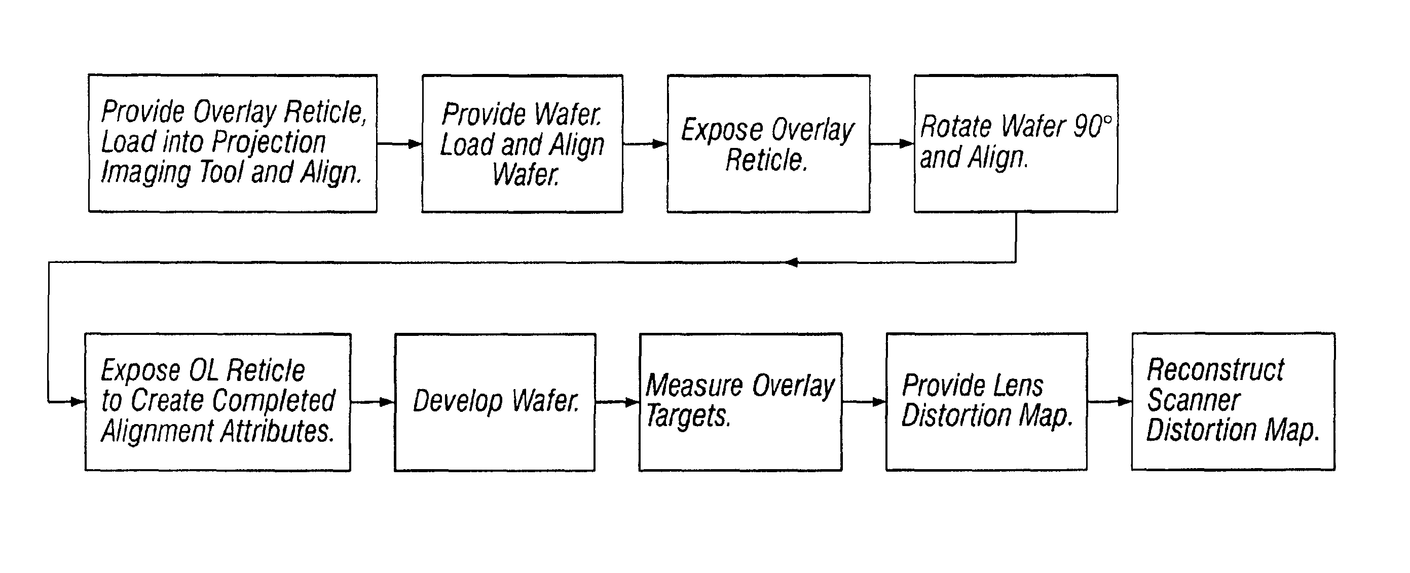 Method and apparatus for self-referenced dynamic step and scan intra-field scanning distortion