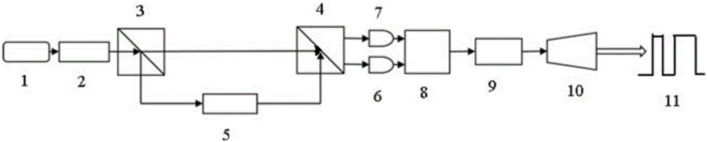 Generating device for true random number based on phase noise