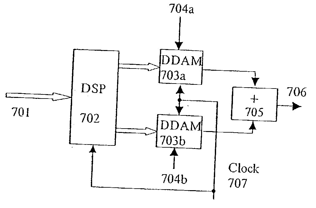 Direct digital amplitude modulator