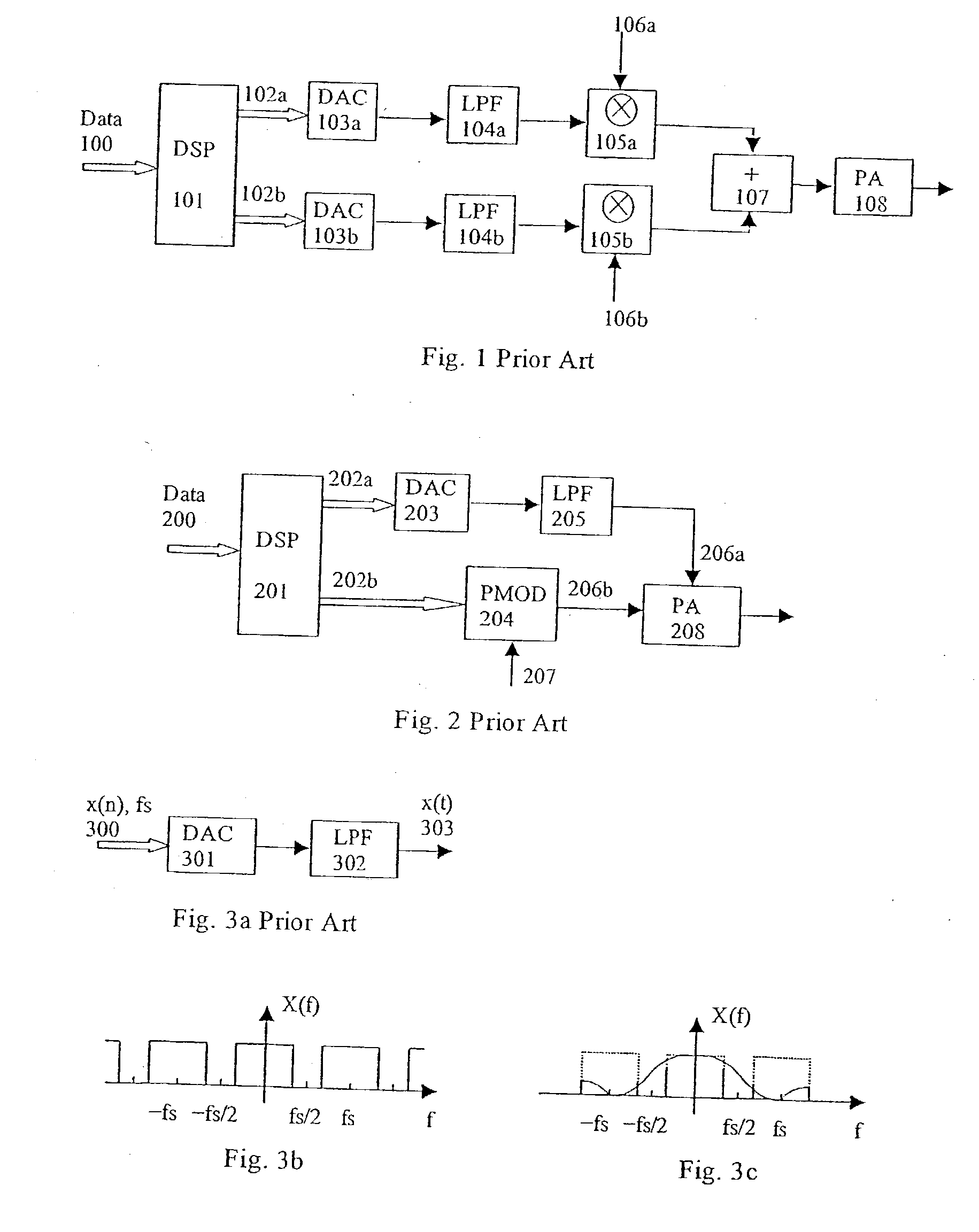 Direct digital amplitude modulator