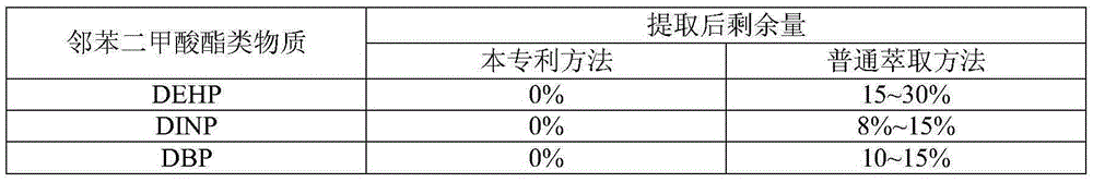 Method for preparing sea buckthorn seed oil