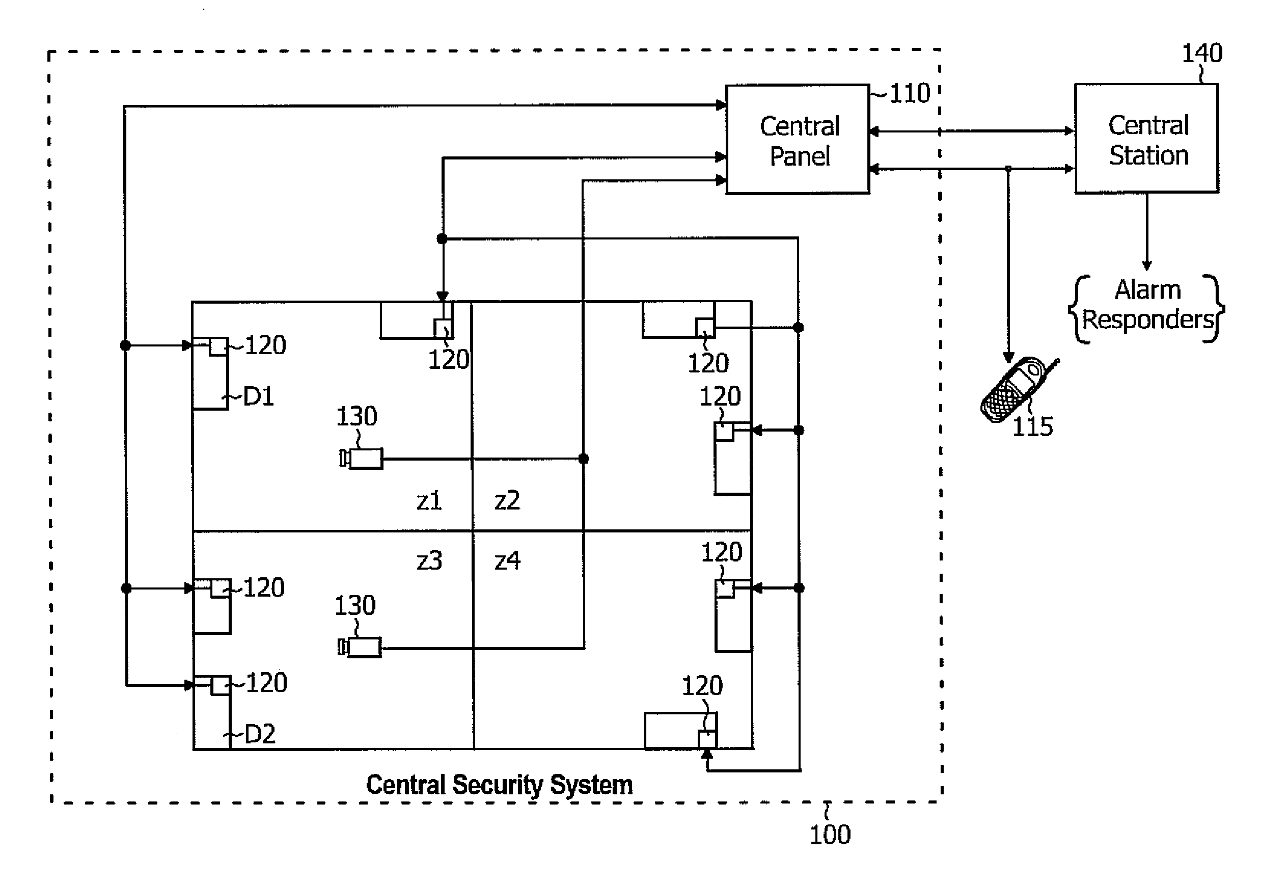 Video alarm verification