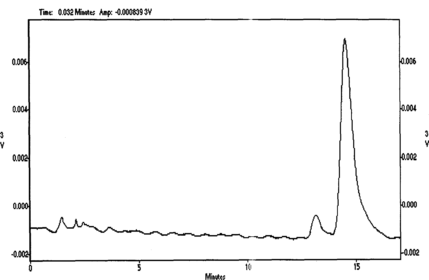 Deacidified gingko leaf and its extract and its preparing process and application