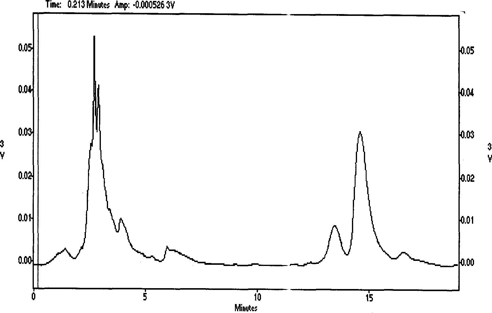 Deacidified gingko leaf and its extract and its preparing process and application