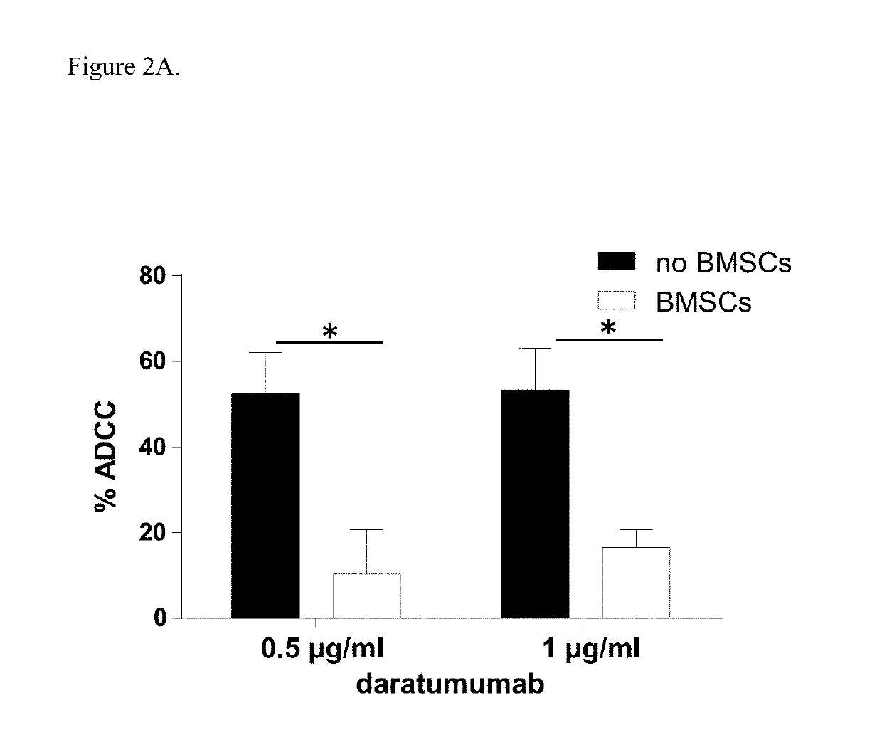 Combination therapies for heme malignancies with anti-CD38 antibodies and survivin inhibitors