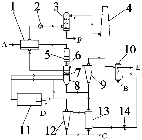 Low-quality fuel pyrolysis process