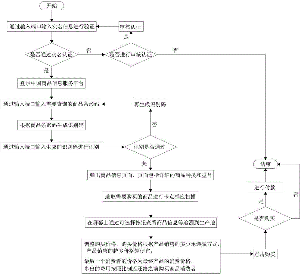 Traceability system of commodity traceability equipment