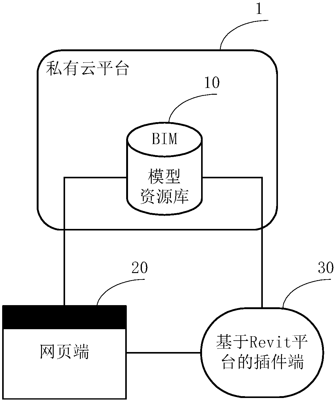 A BIM model resource management system and a BIM model creation method