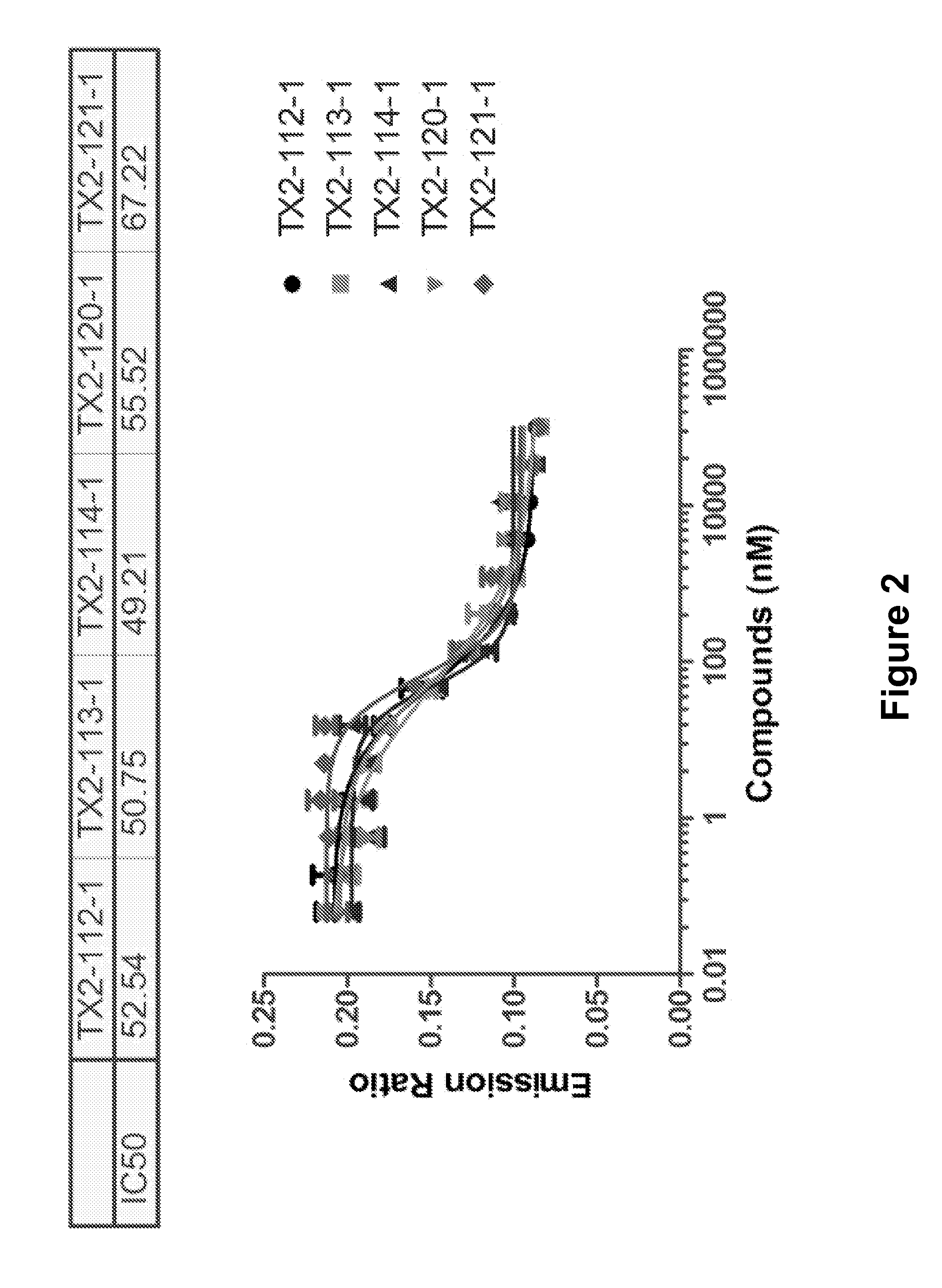 Hydrophobically tagged small molecules as inducers of protein degradation