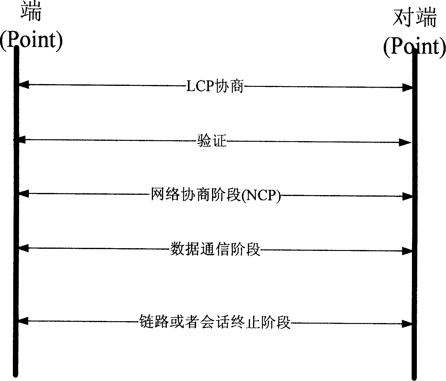 Access system and method