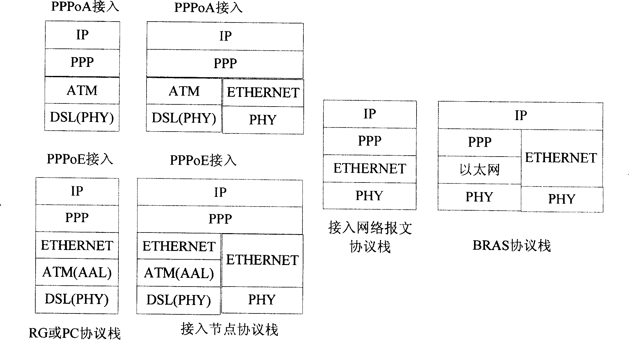 Access system and method