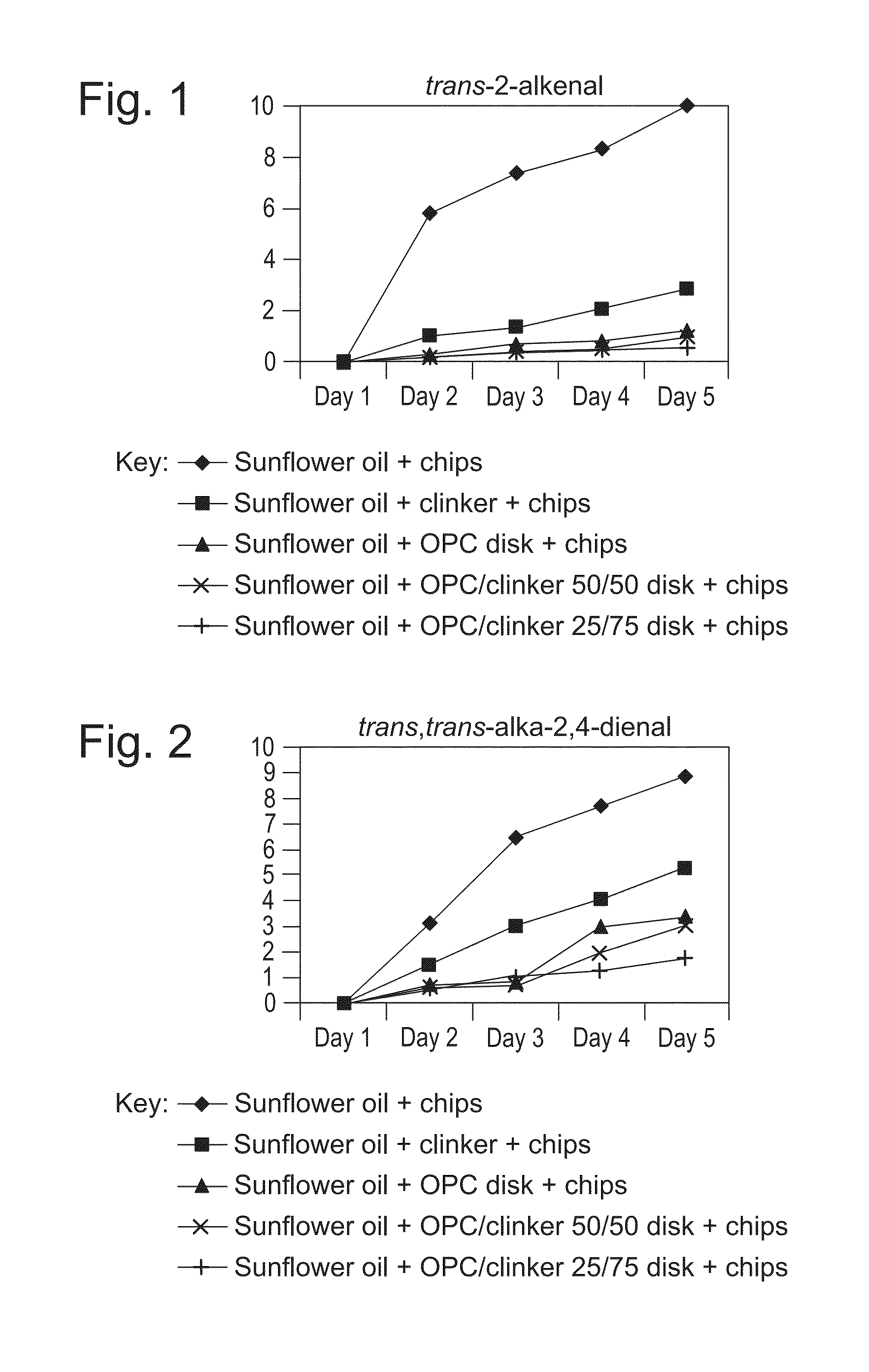 Hydraulically set cement body for preservation of organic liquids