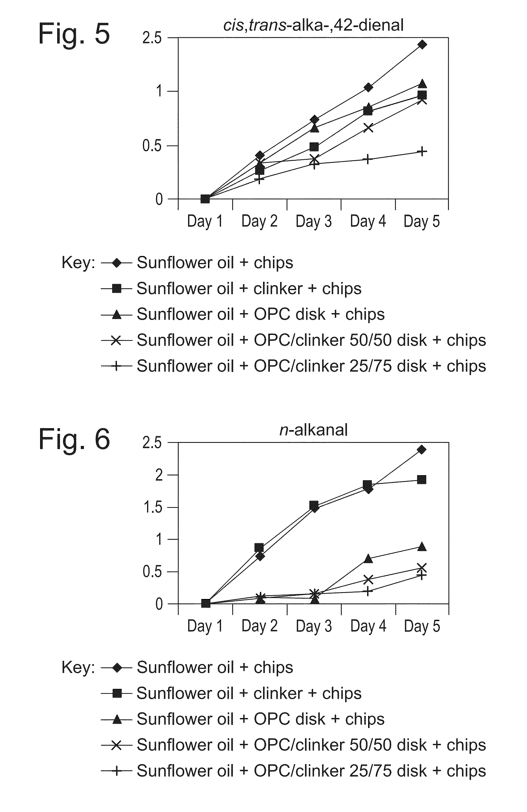 Hydraulically set cement body for preservation of organic liquids