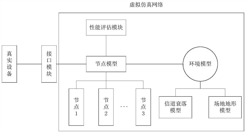 Multi-mobile-node networking communication channel modeling system