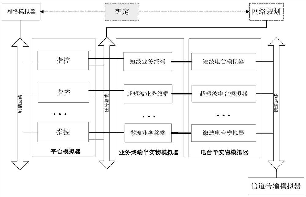 Multi-mobile-node networking communication channel modeling system