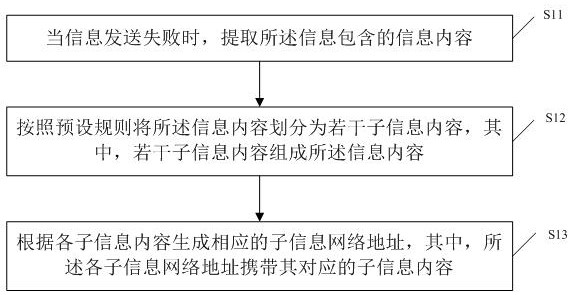 A method, storage medium and terminal equipment for retransmitting information