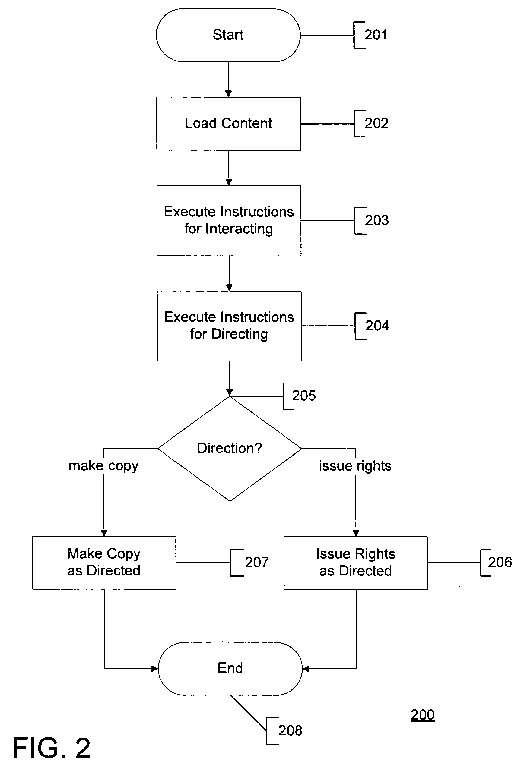 System and method for digital rights management using advanced copy with issue rights, and managed copy tokens