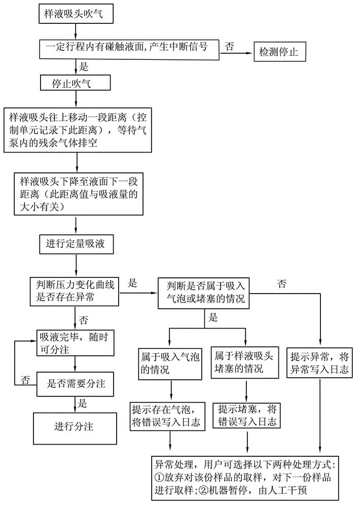 Liquid loading device and control method thereof