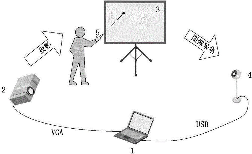 Laser pen interaction method