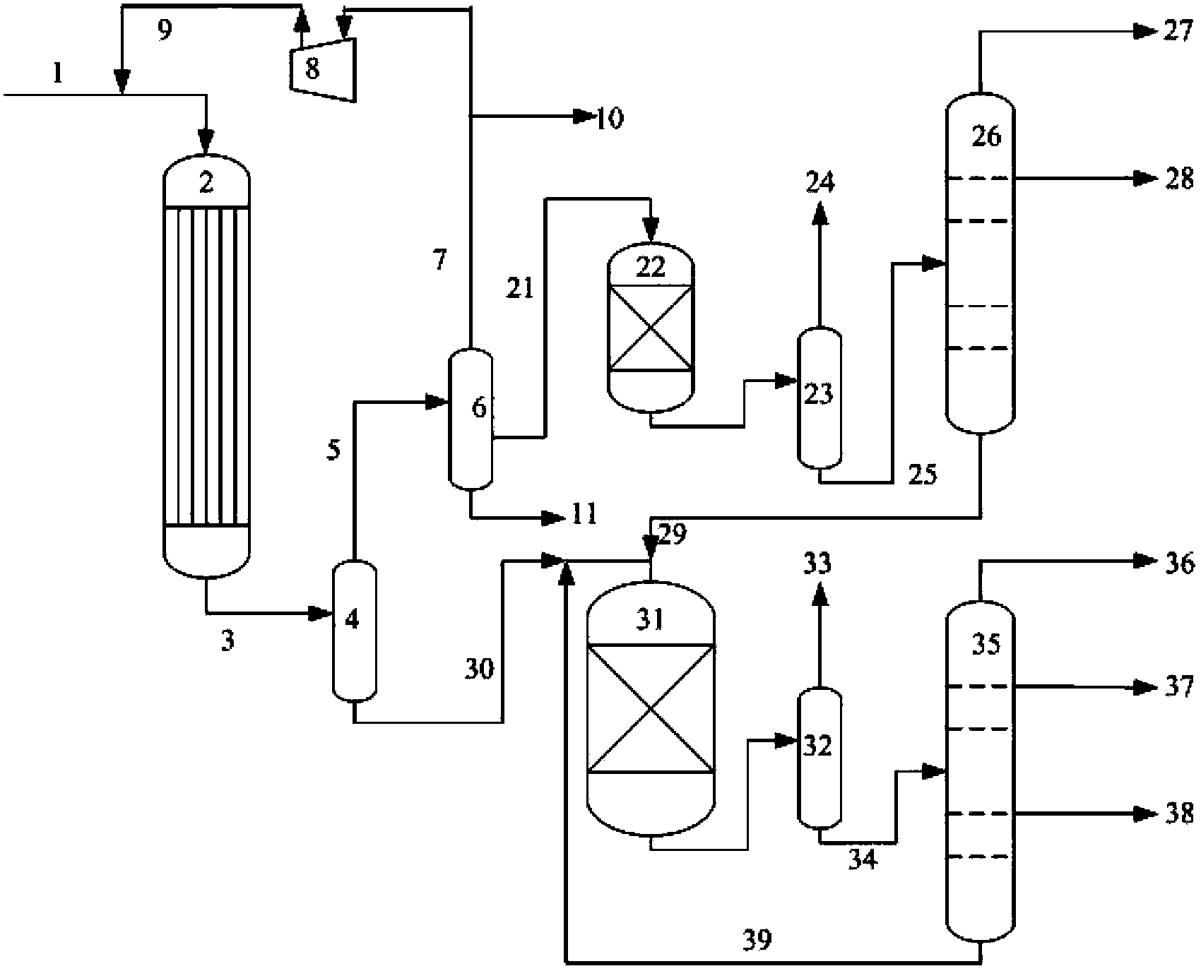 Method for producing clean diesel by hydrogen and carbon monoxide