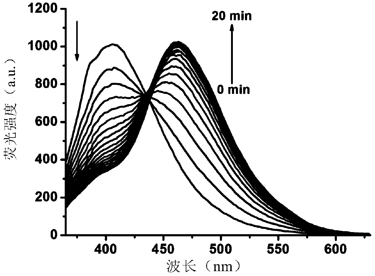 A highly selective ratiometric fluorescent probe for the detection of periodate