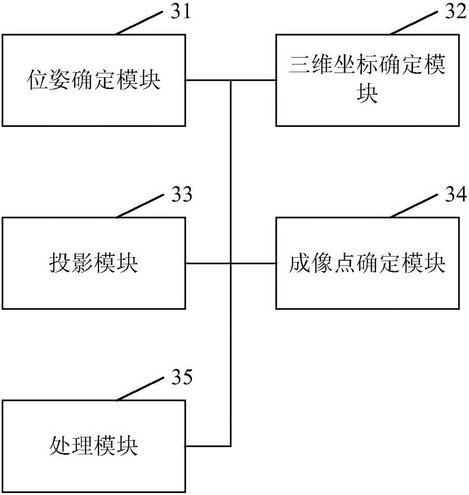 Method and device for generating mechanical arm sampling environment simulation diagram