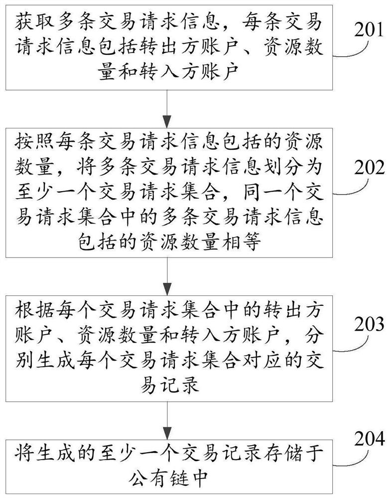 Transaction record storage method, electronic equipment and storage medium