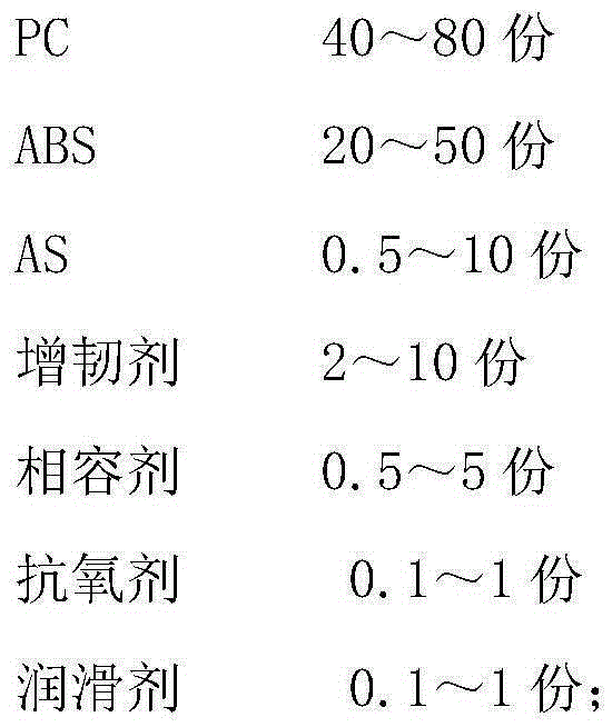 PC/ABS alloy with high and low temperature notch impact and its preparation method