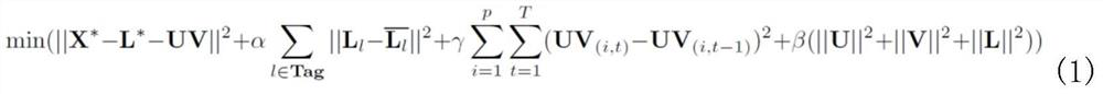 A Completion Method for Labeled Time Series Data